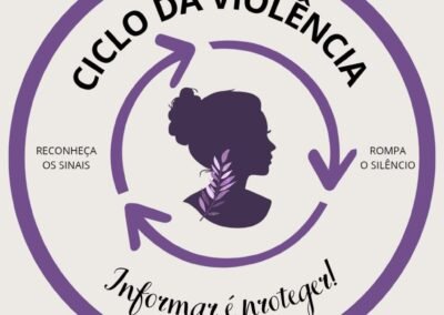 Grupo Quebrando o ciclo da violência