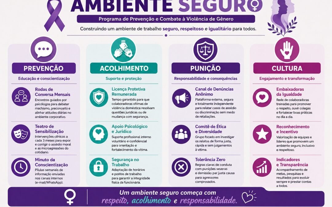 Grupo CIEE Barueri – Renata