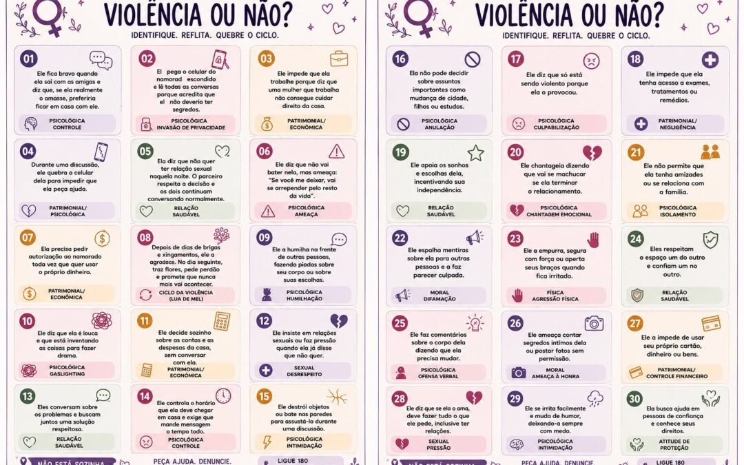 Grupo Jogo Ciclo da Violência