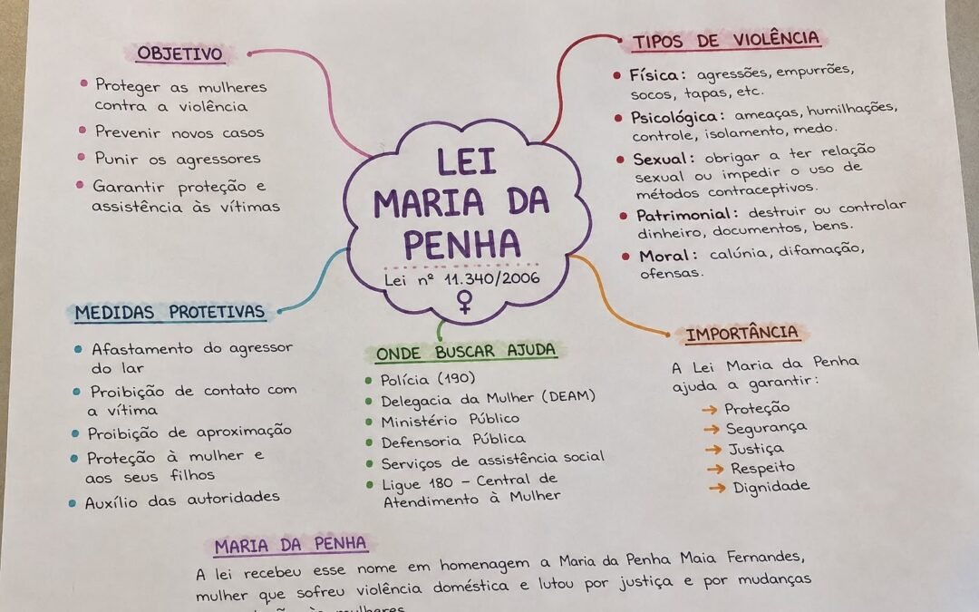 Grupo Elas por elas (Vitória Vicentin)