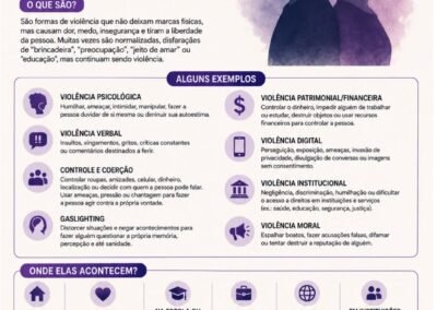 Grupo Violências invisíveis (Andrey Arruda Da Silva)