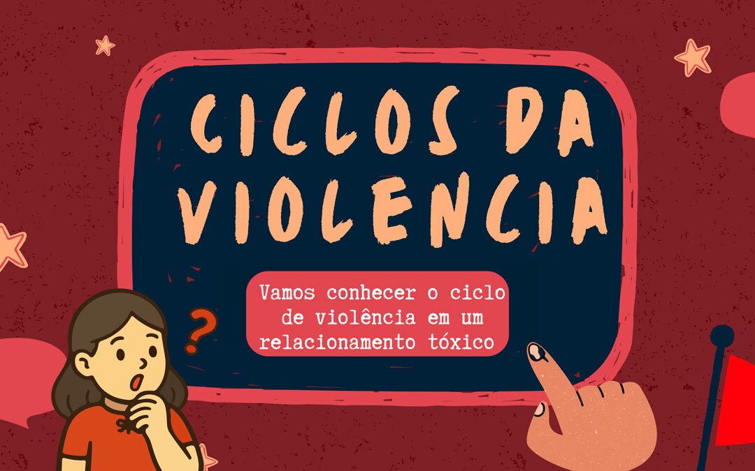Grupo Ciclo da Violência-Turma CIEE Capivari-SP