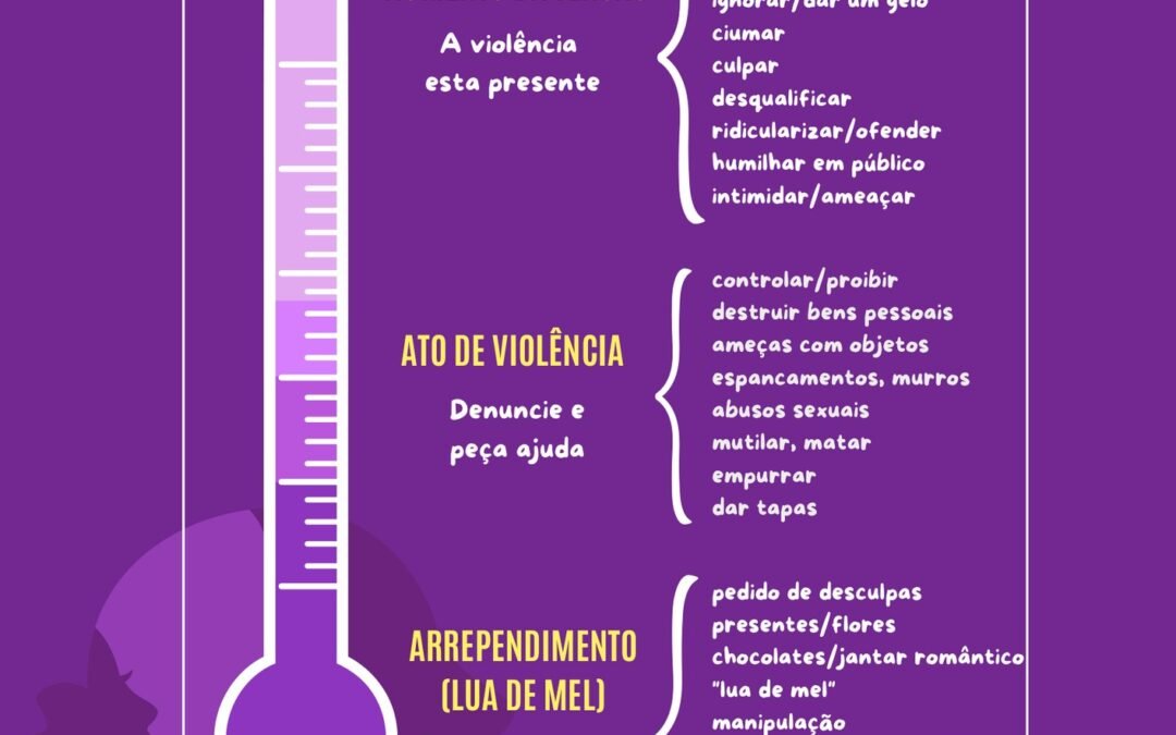 Grupo Combate à tensão
