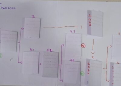 Grupo Gamify
