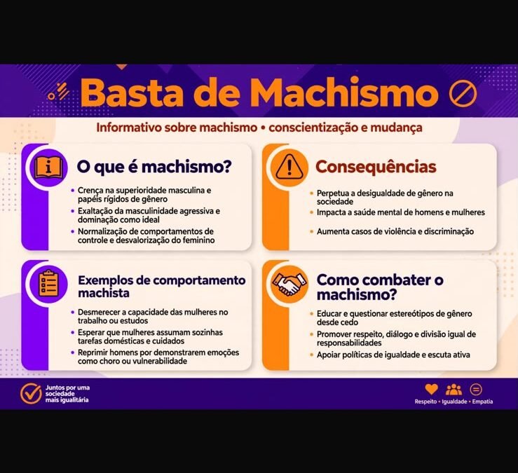 Grupo Basta machismo
