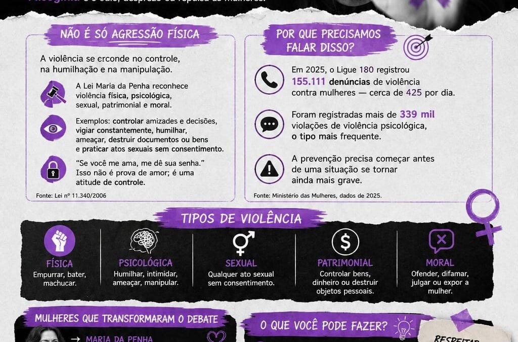 Grupo Machismo e Misoginia (Maria Eduarda de Oliveira da Silva)
