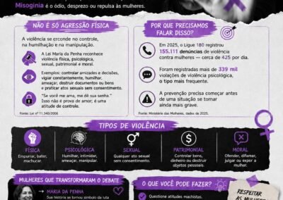 Grupo Machismo e Misoginia (Maria Eduarda de Oliveira da Silva)