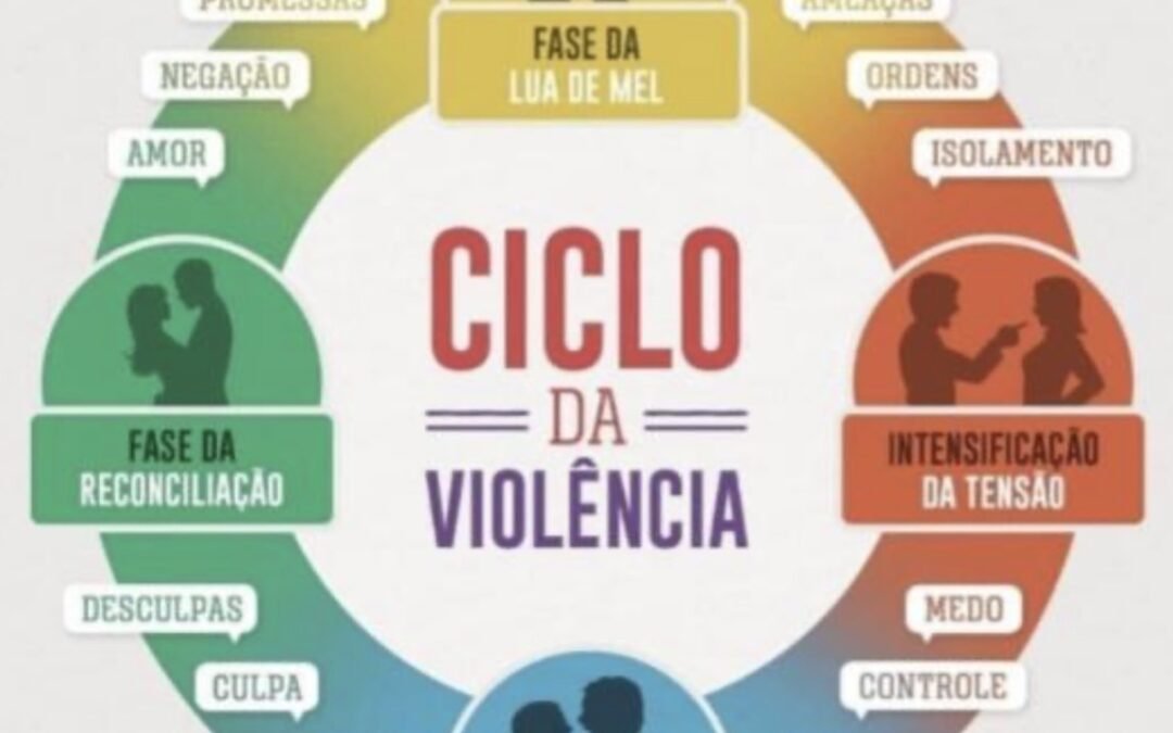 Grupo Código de Mudança
