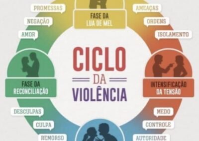 Grupo Código de Mudança