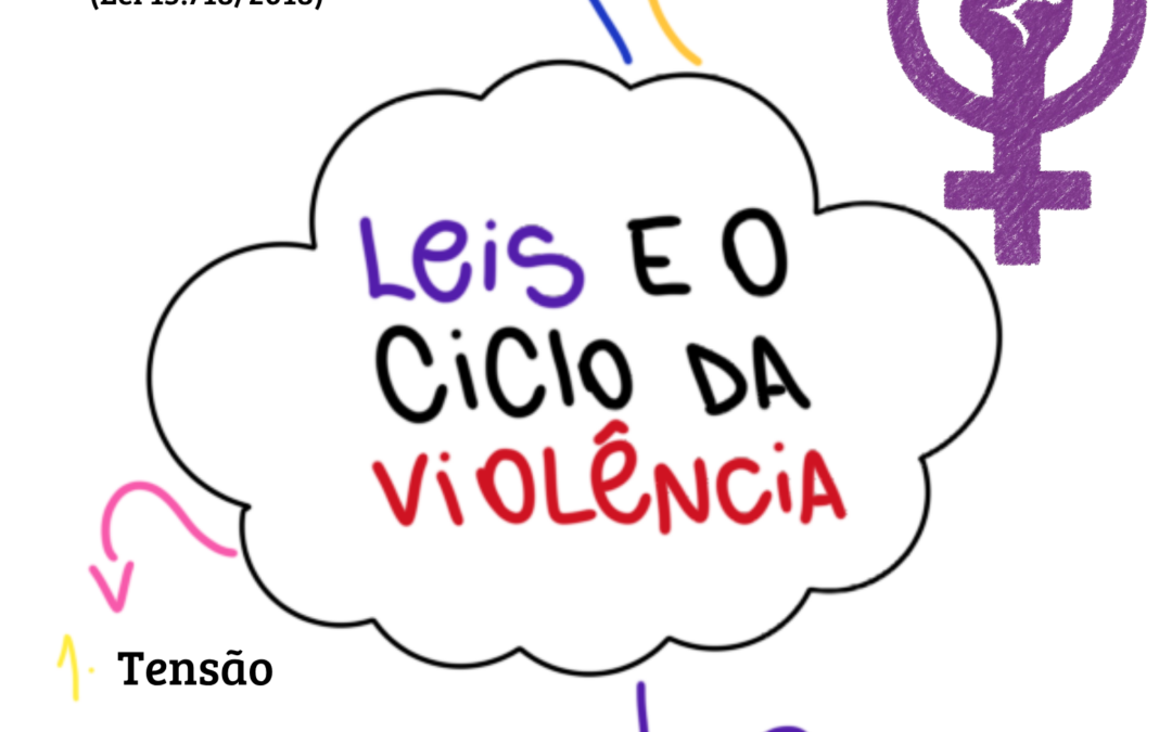 Grupo Leis e o ciclo da violência