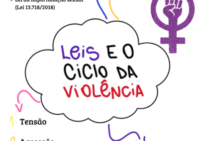 Grupo Leis e o ciclo da violência