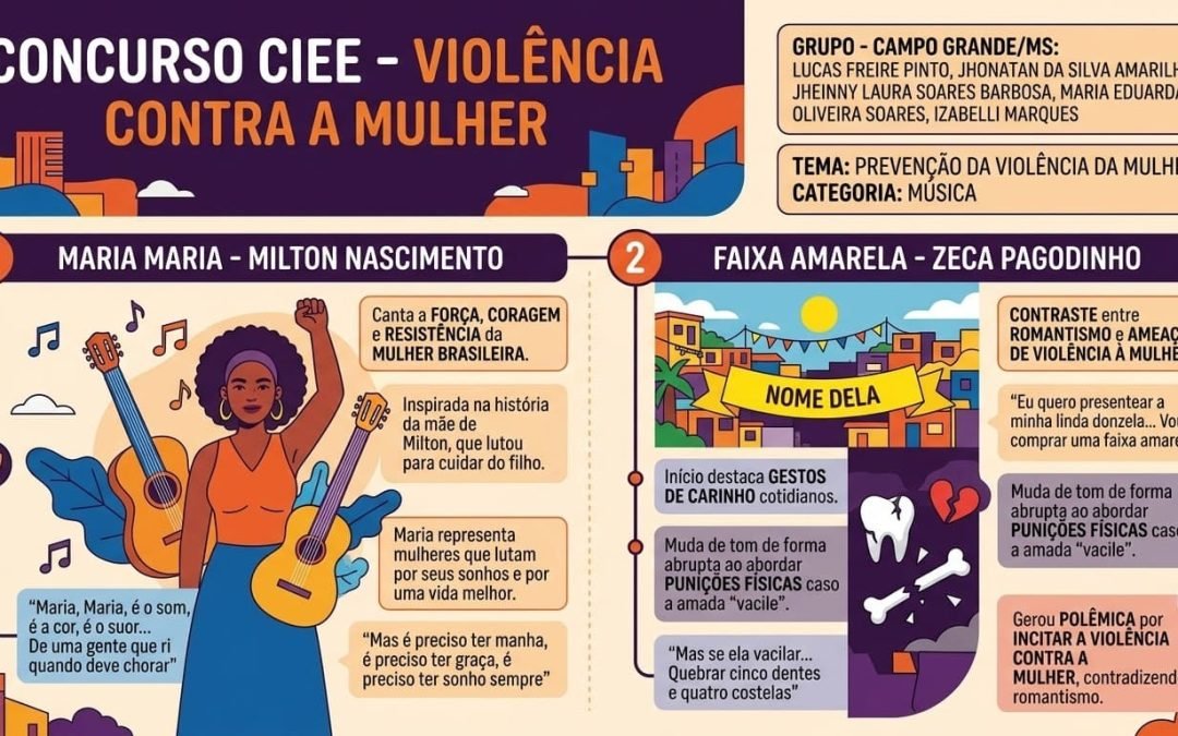 Grupo Musicais da Prevenção