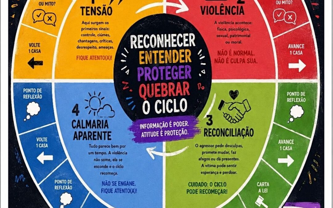 Grupo Quebre o ciclo (Sara Lucas)