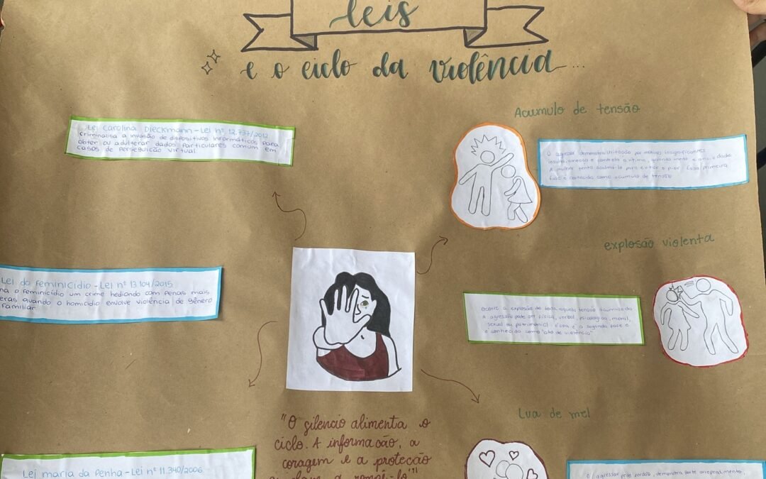 Grupo Ciclo da Violência (Laysla Nascimento Santos Ribeiro)